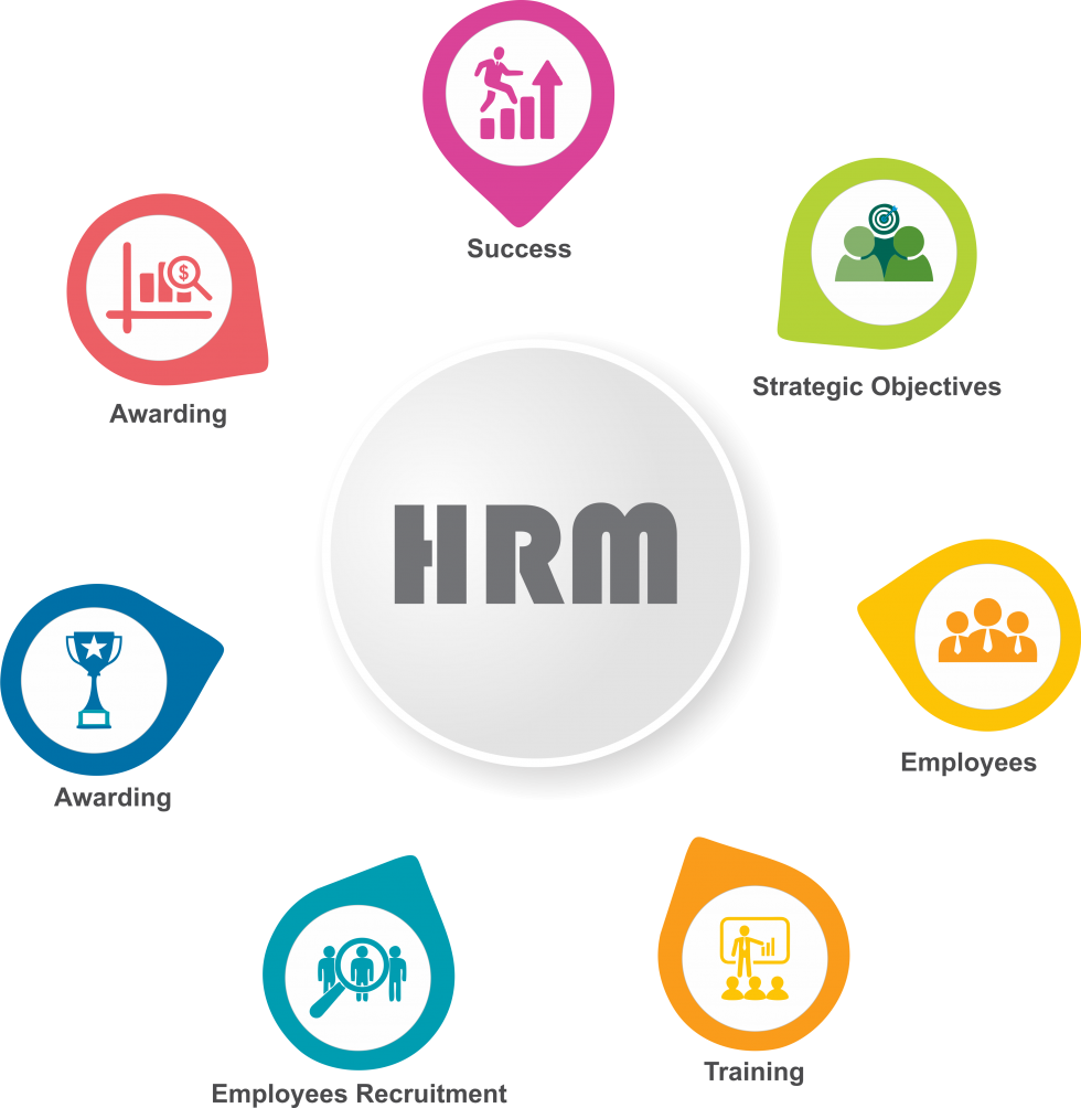HRM ASK Development