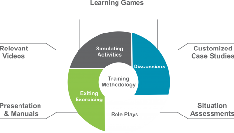 Training and Development | ASK Development