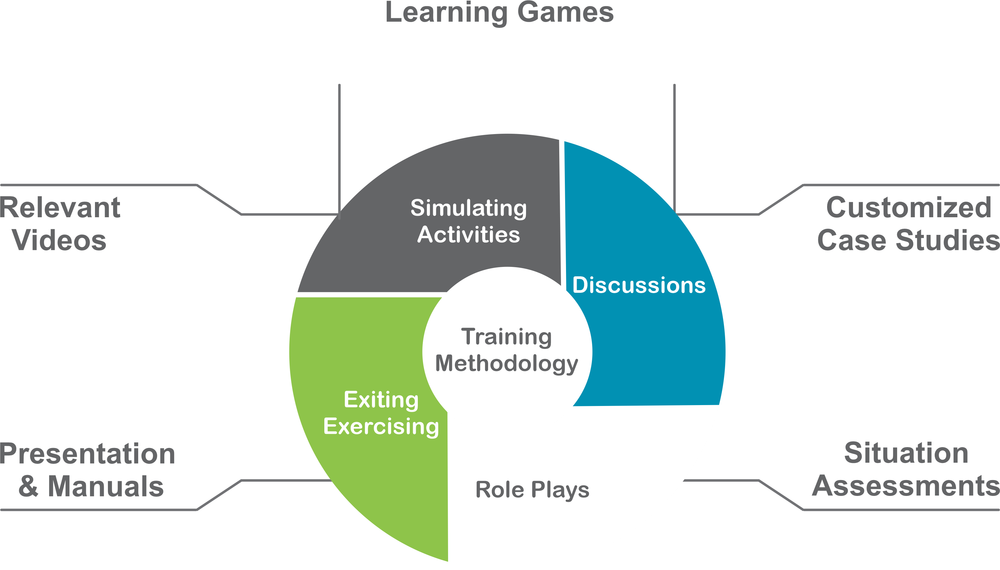 Methodology